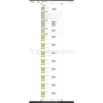 Données d&#39;importation de Mango USA